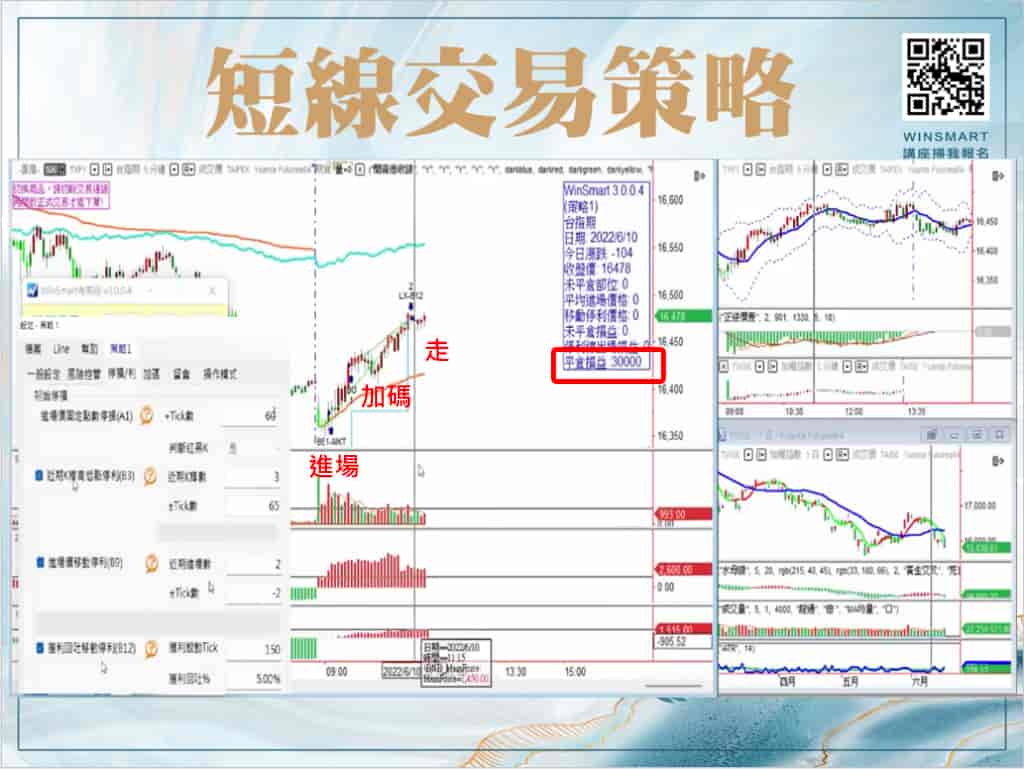 善用K棒型態，5分鐘看懂大盤指數與台指期走勢圖!