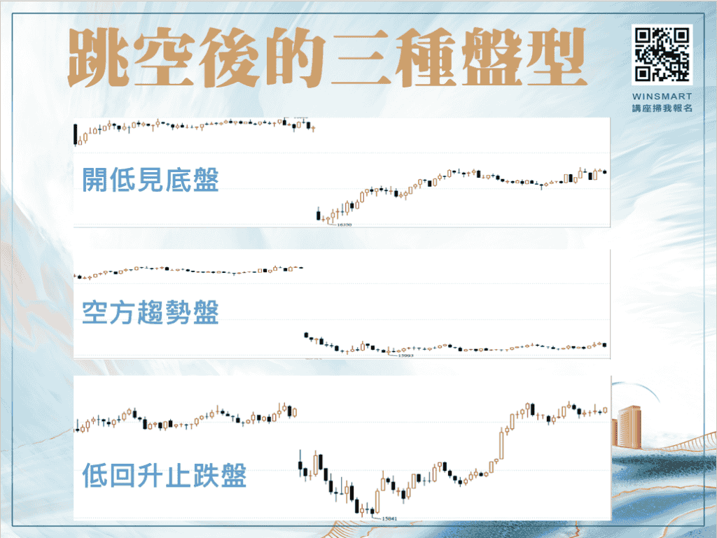 善用K棒型態，5分鐘看懂大盤指數與台指期走勢圖!