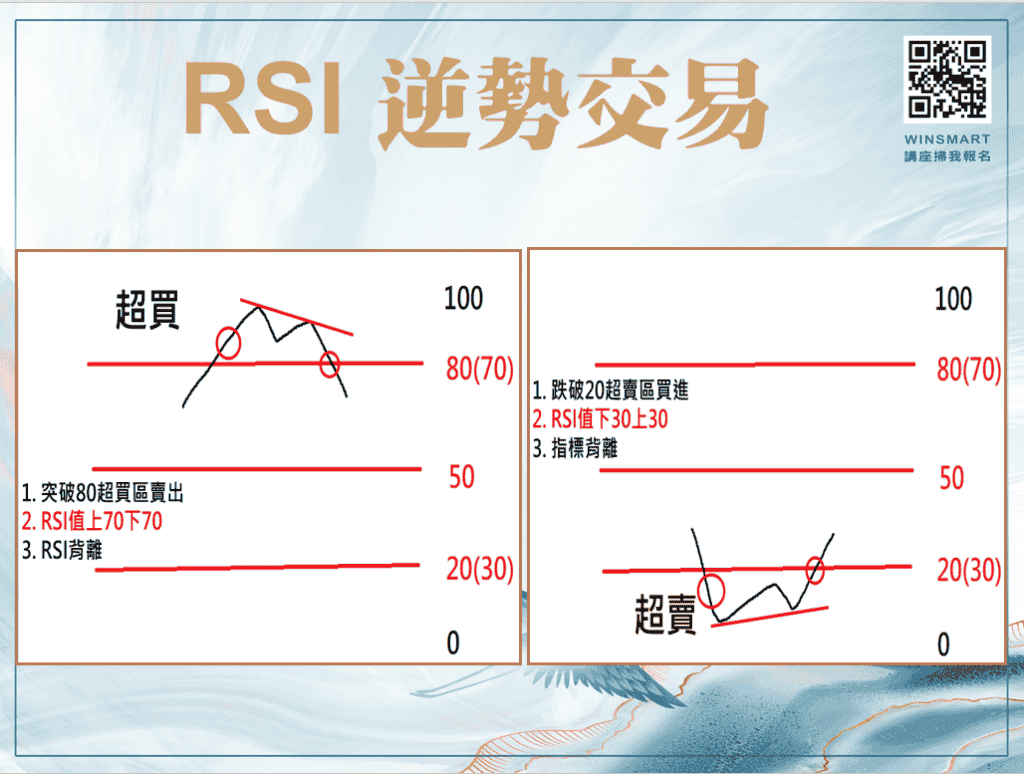 善用K棒型態，5分鐘看懂大盤指數與台指期走勢圖!