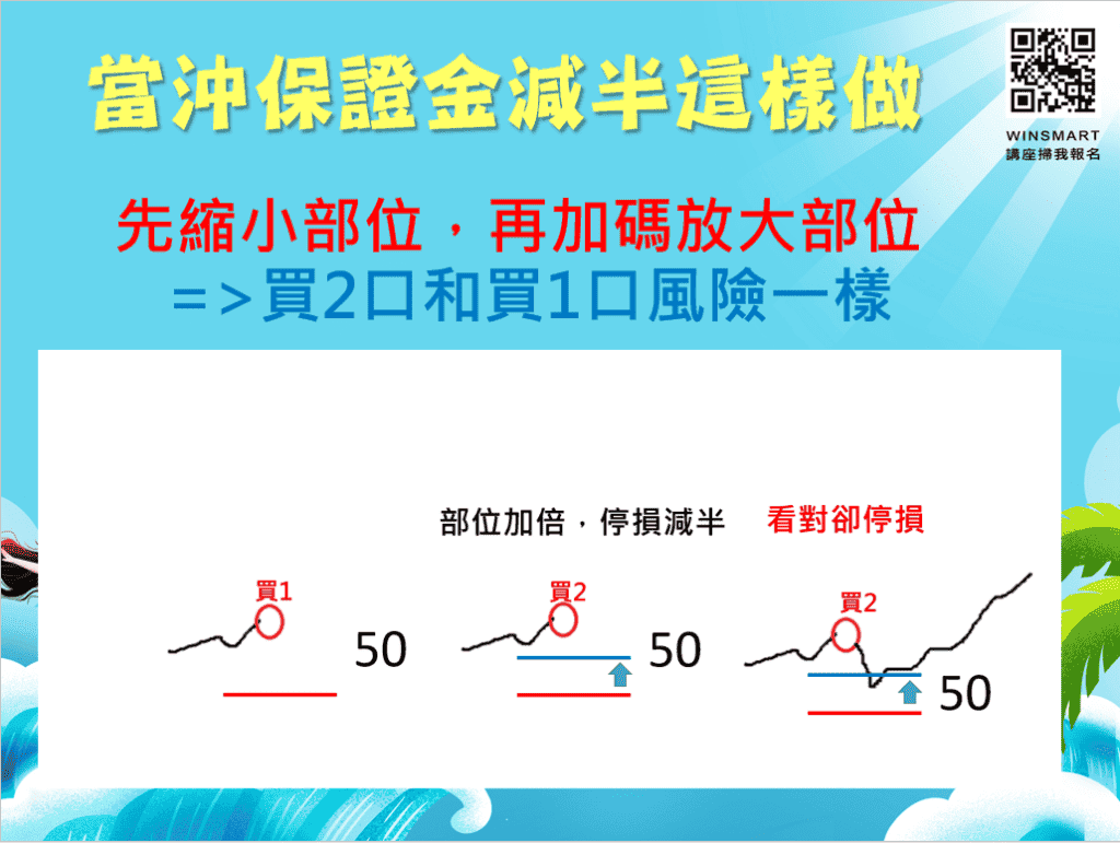 如何當沖台指期？當沖保證金減半要注意的3件事！