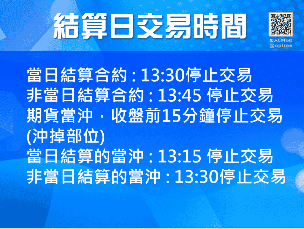 期貨結算日要注意什麼？8大重點讓你1次學會期貨結算日！