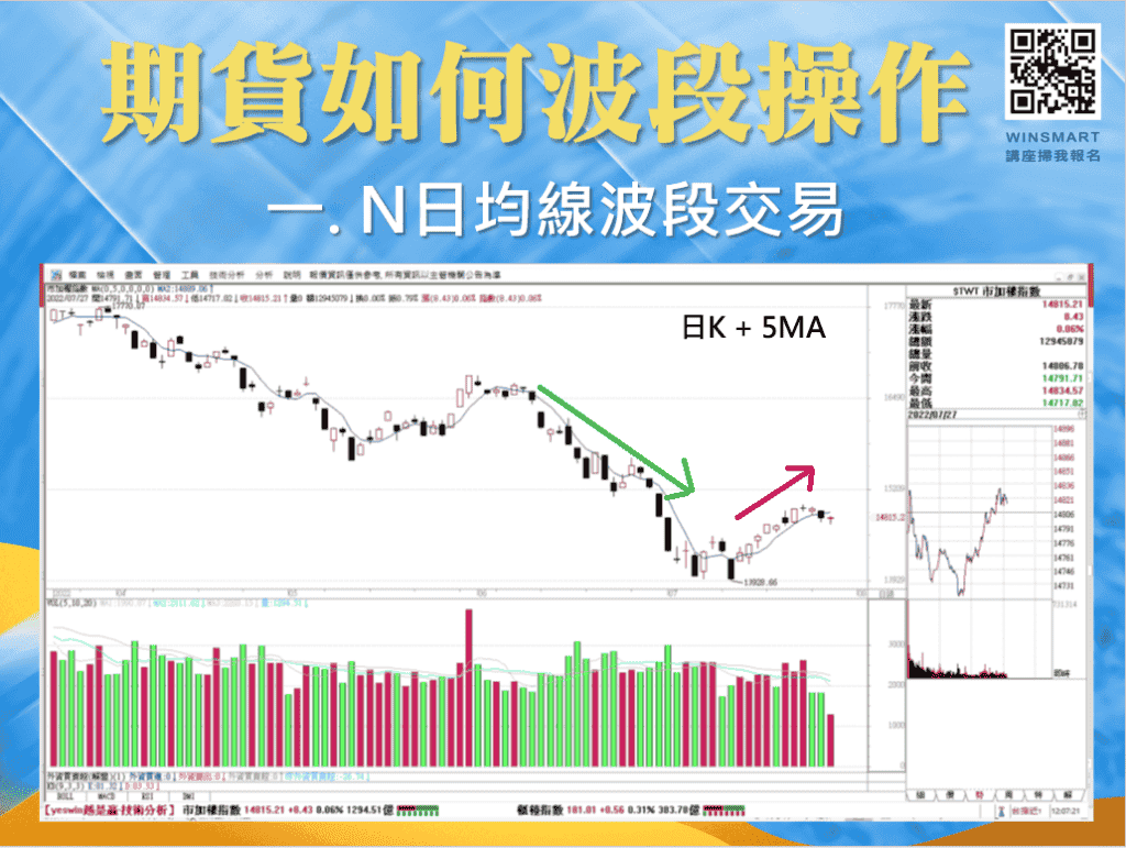 波段操作技巧有哪些？1次學會如何做好股票、期貨的波段操作