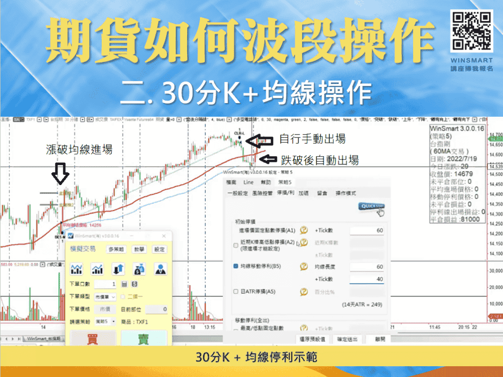 波段操作技巧有哪些？1次學會如何做好股票、期貨的波段操作