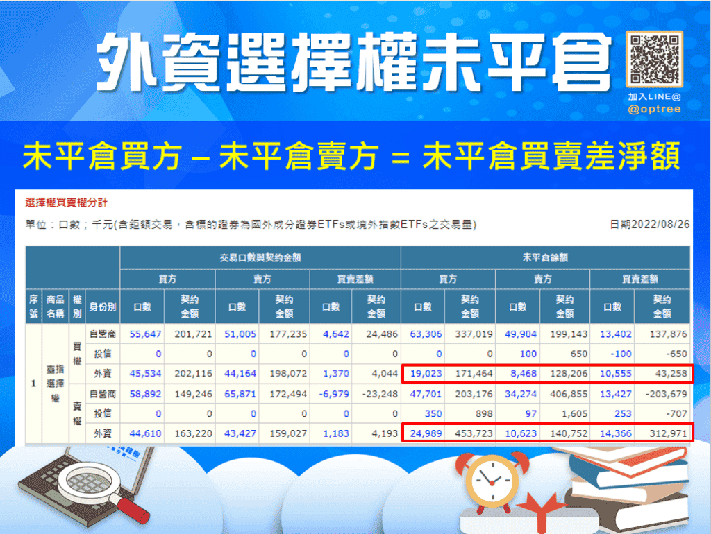 外資空單買到爆，用10分鐘跟著外資搶先布局噱到爆!