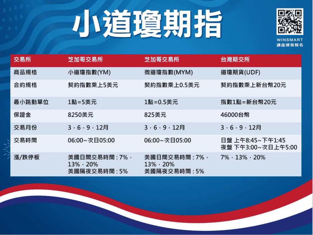 從美股夜盤看台指夜盤，10分鐘學會跟著國際股市賺大錢!