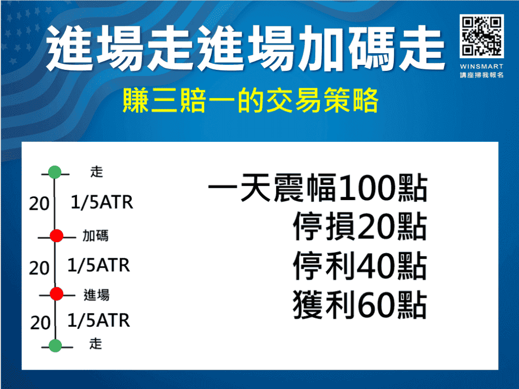 從美股夜盤看台指夜盤，10分鐘學會跟著國際股市賺大錢!
