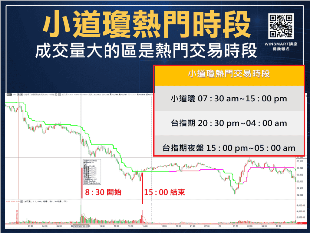 台指夜盤怎麼玩，4招掌握關鍵進場點!
