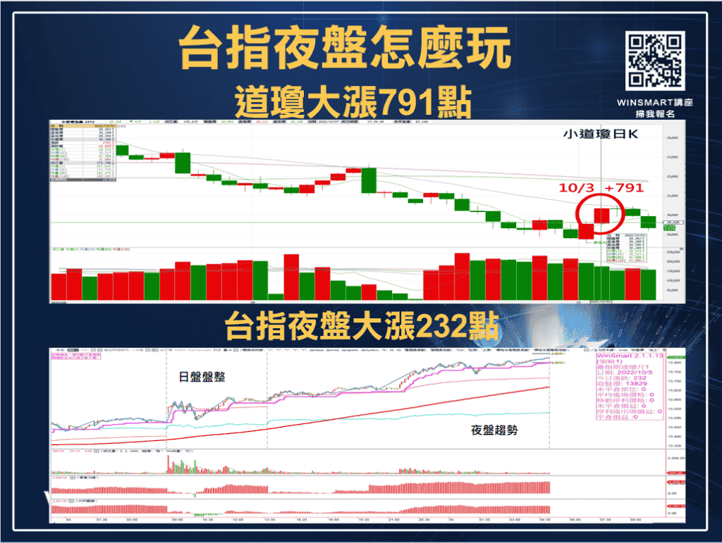台指夜盤怎麼玩，4招掌握關鍵進場點!