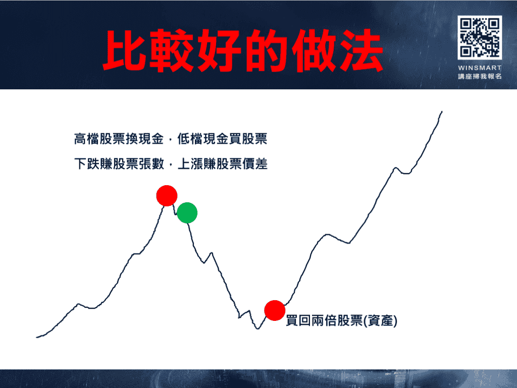 股災淘金術，2招教你崩盤反而賺更多!