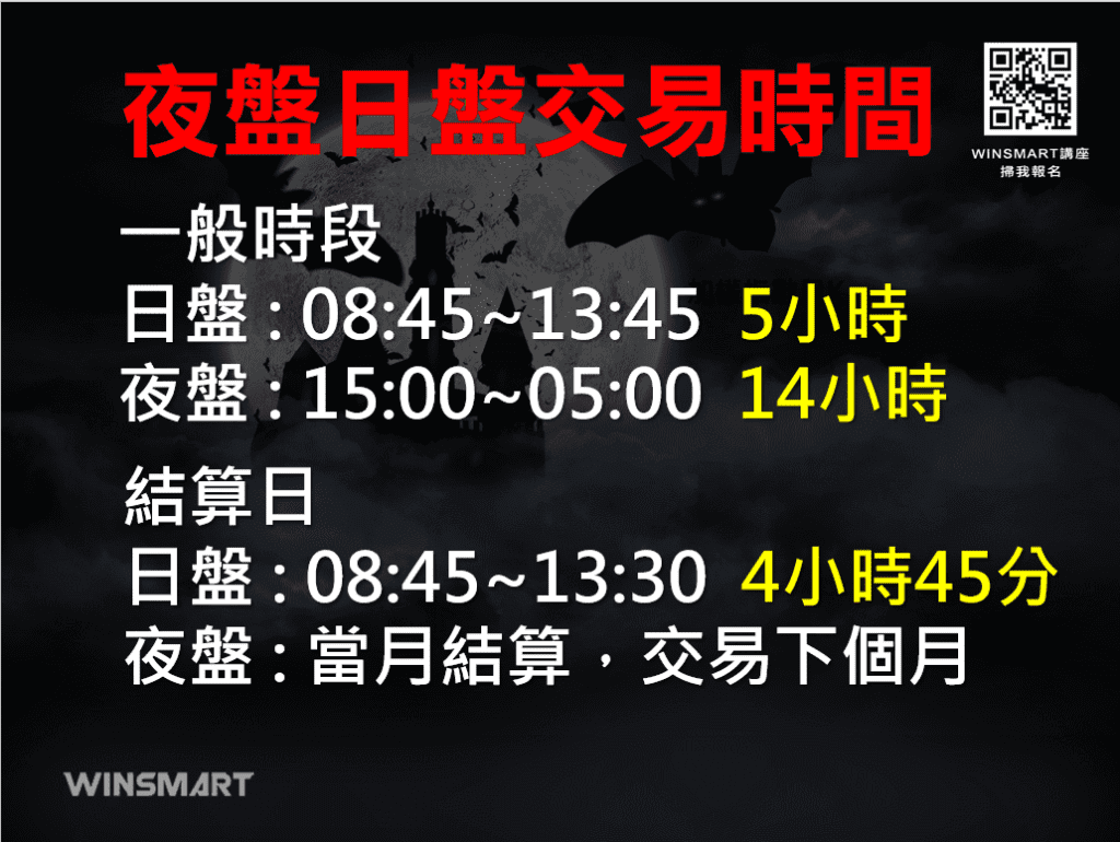台指夜盤怎麼看？大行情都發生在這1個時段！