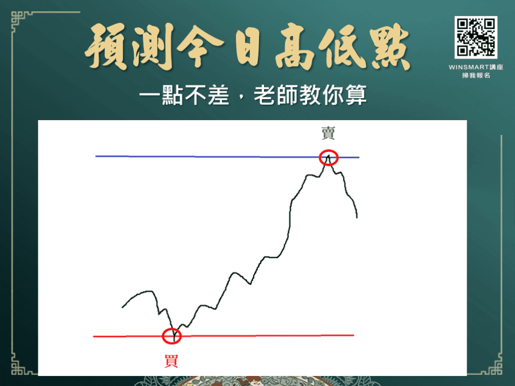 三關價是什麼？如何利用三關價當沖，三關價操作法讓你1次就學會！