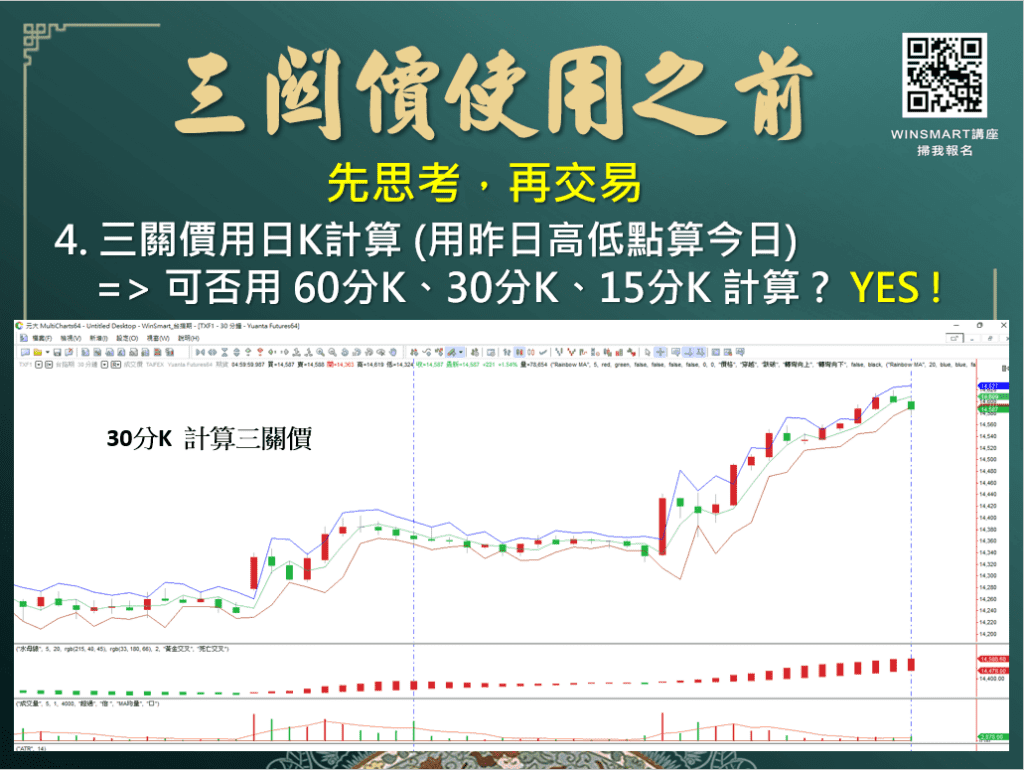 三關價是什麼？如何利用三關價當沖，三關價操作法讓你1次就學會！