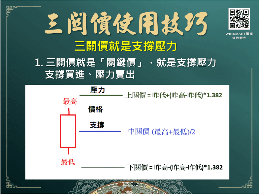 三關價是什麼？如何利用三關價當沖，三關價操作法讓你1次就學會！