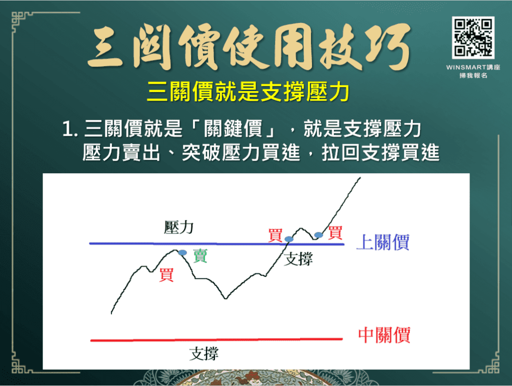 三關價是什麼？如何利用三關價當沖，三關價操作法讓你1次就學會！