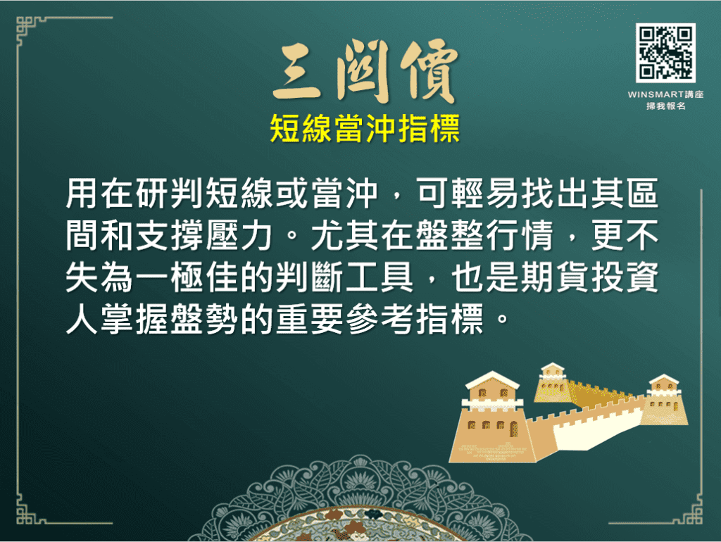三關價是什麼？如何利用三關價當沖，三關價操作法讓你1次就學會！