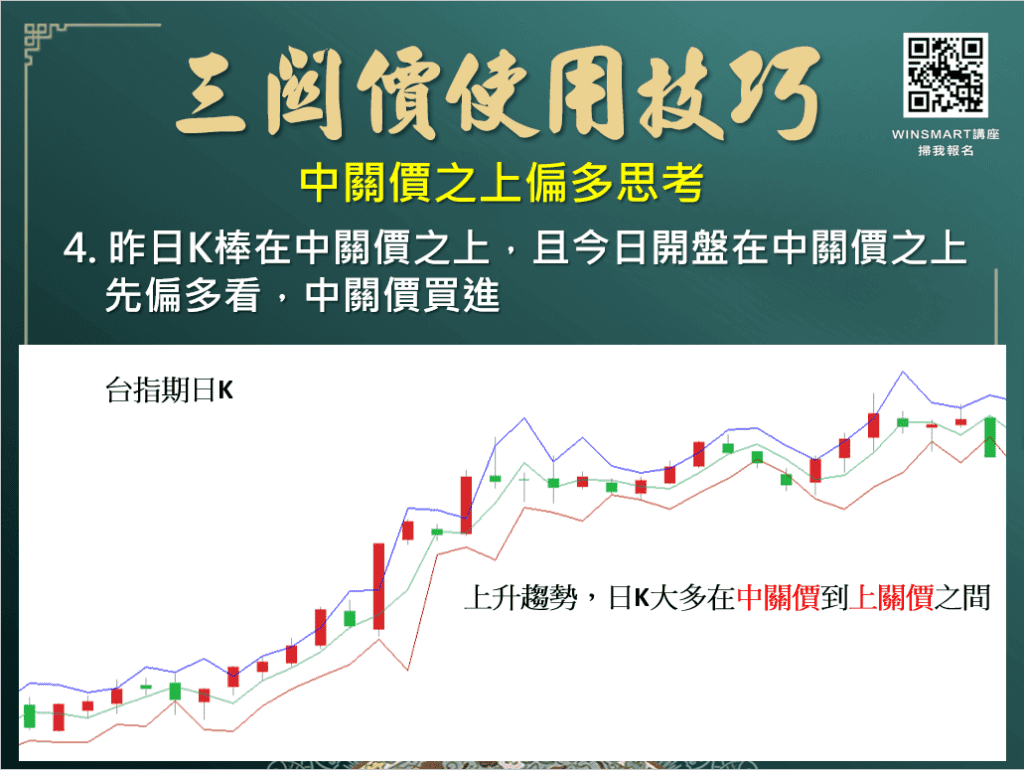 三關價是什麼？如何利用三關價當沖，三關價操作法讓你1次就學會！
