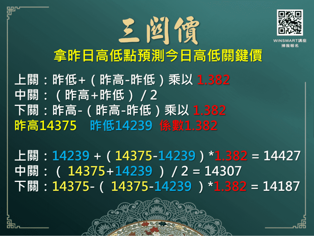 三關價是什麼？如何利用三關價當沖，三關價操作法讓你1次就學會！