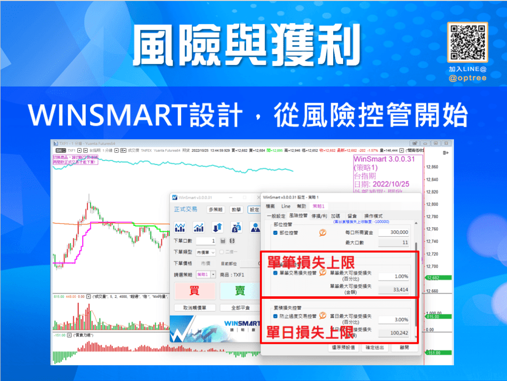 期貨風險很高怎麼辦？3步驟帶你趨吉避凶，戰勝期貨市場！