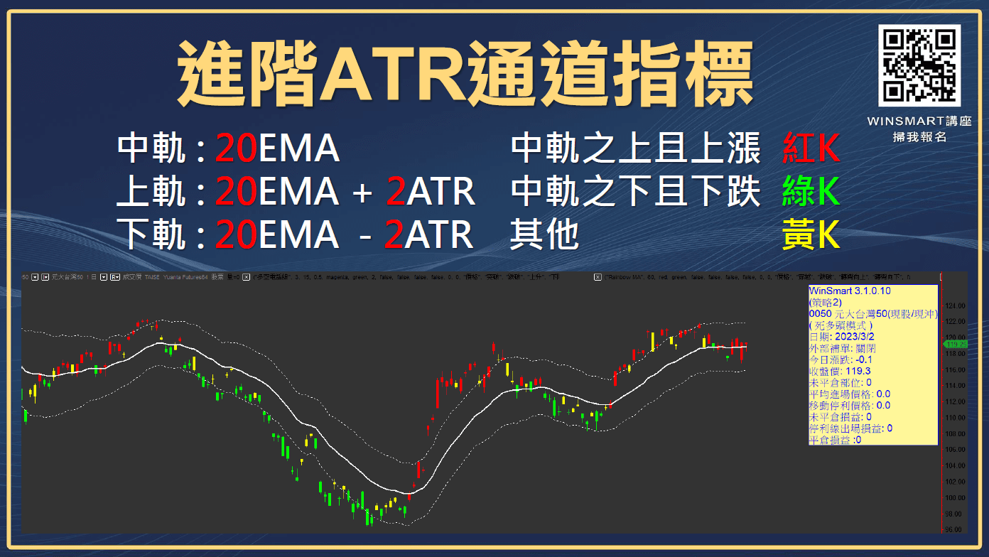 進階版ATR指標怎麼用，教你停損停利一次搞定