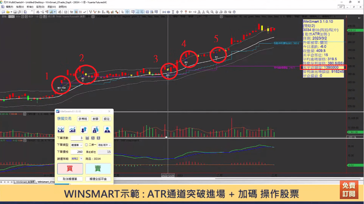 進階版ATR指標怎麼用，教你停損停利一次搞定