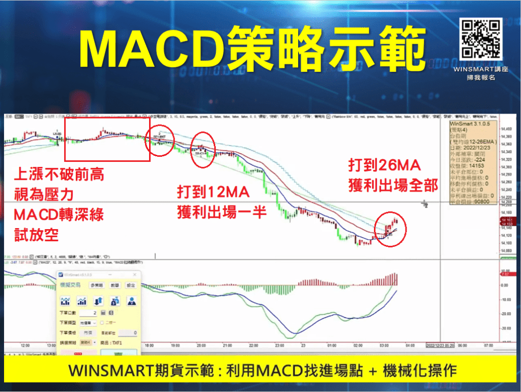 地表最強MACD指標，進化再進化！讓你1次學會精準抓出市場買賣時機！