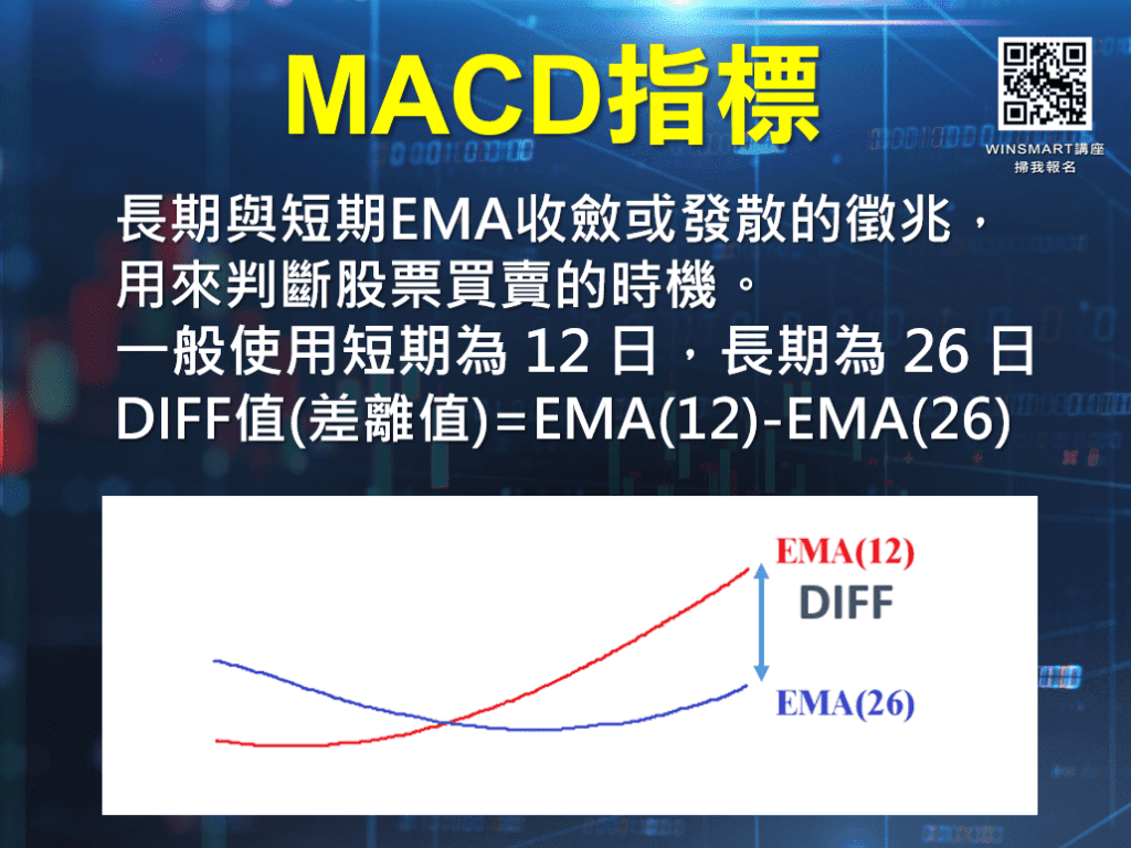 MACD指標_5