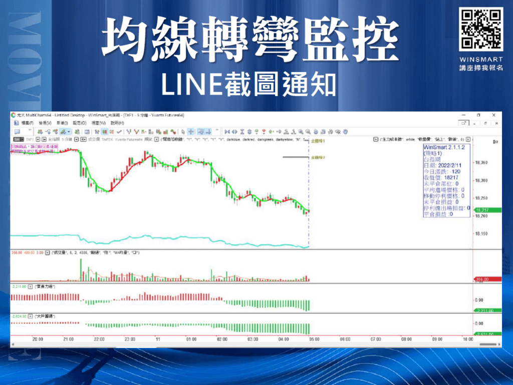 遇到均線糾結，2大方法教你判斷後續行情