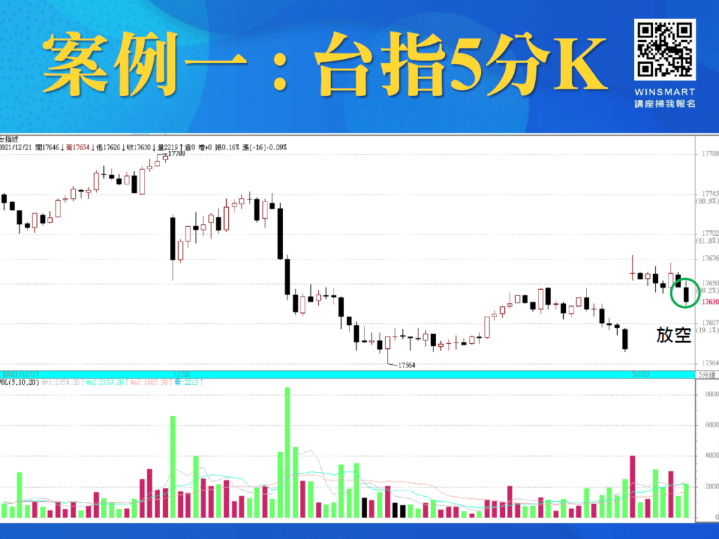 你知道多空怎麼看嗎？2套策略教你做到長期穩定獲利