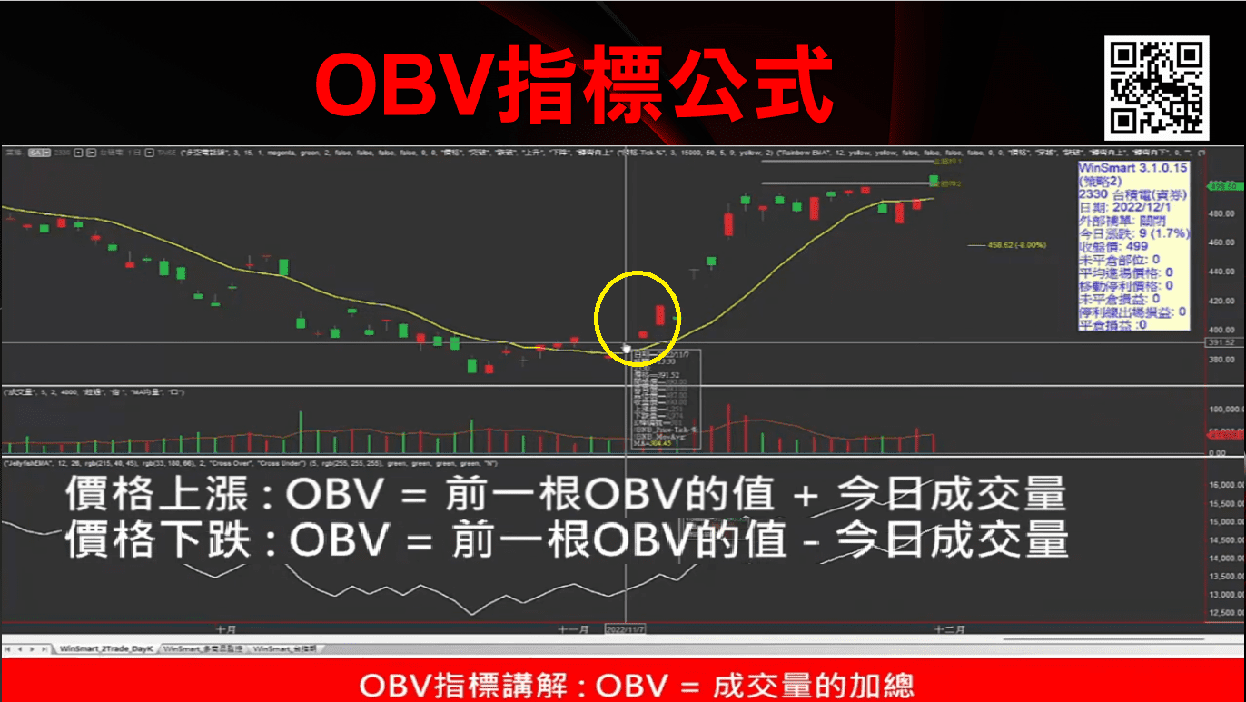 3分鐘看透主力的OBV能量潮指標,預判主力拉升最強戰法!