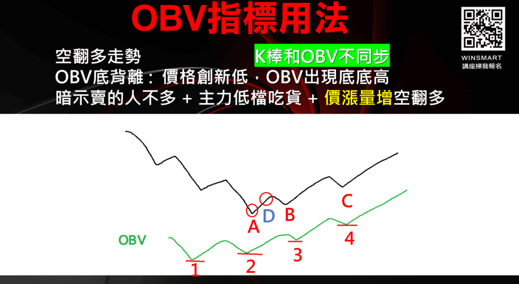 OBV能量潮_15
