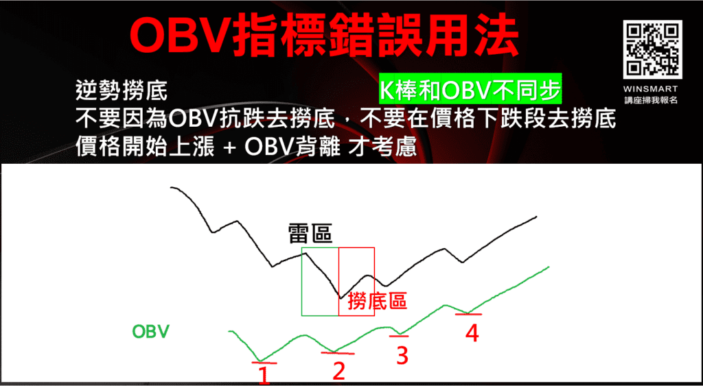 OBV能量潮_17