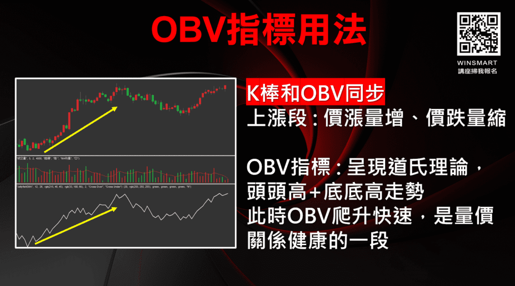 OBV能量潮_7