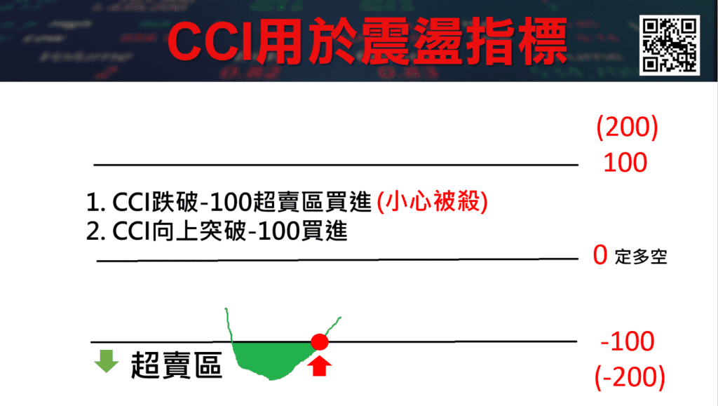 CCI指標_13