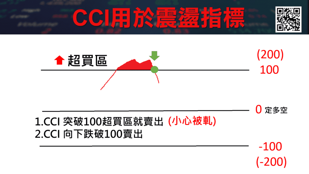 CCI指標_14