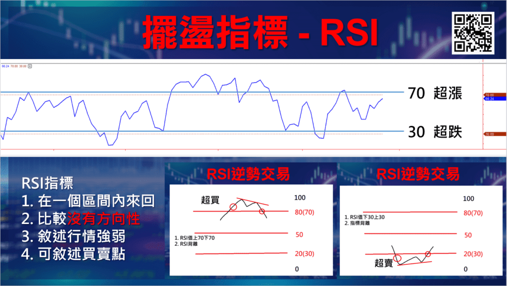 RSI指標參數_10