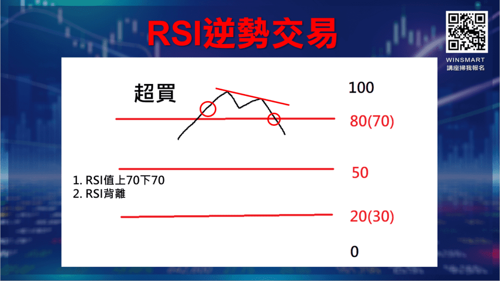 RSI指標參數_3