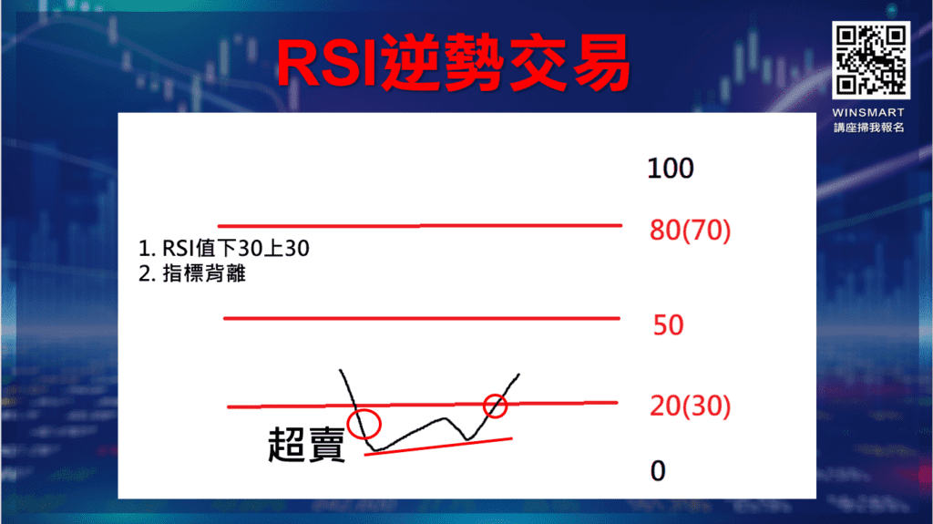 RSI指標參數_4