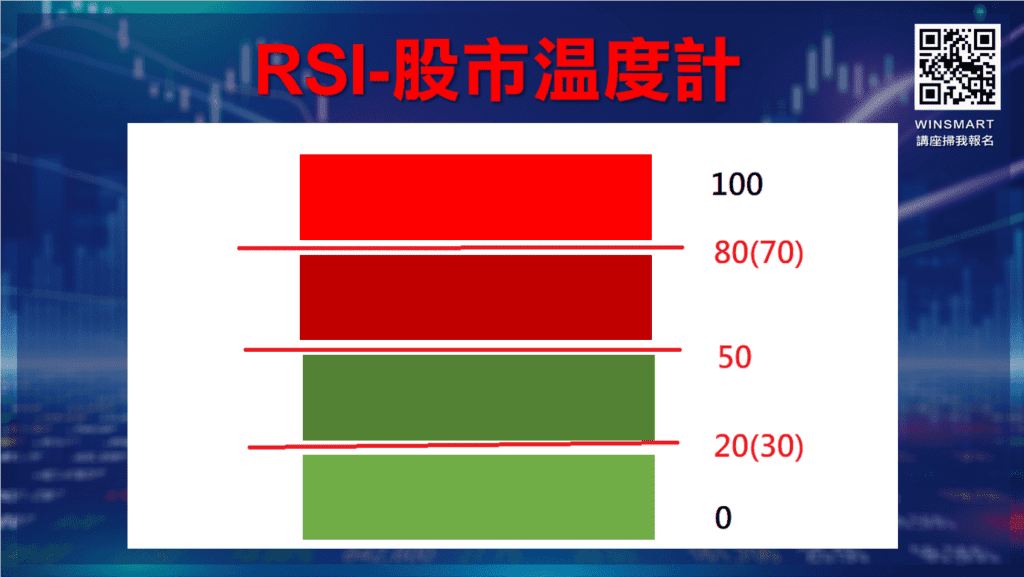 RSI指標參數_5