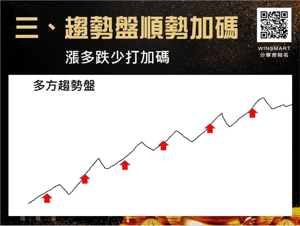 當日沖銷意思？4步驟教你當沖不盯盤，聰明交易不費力！