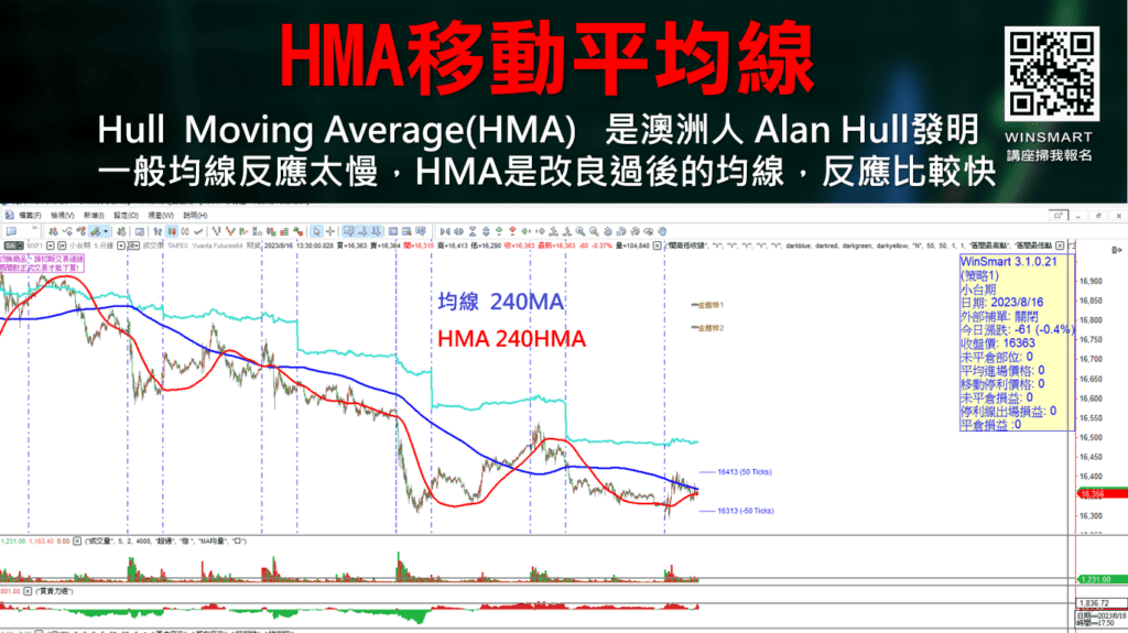HMA移動平均線_1