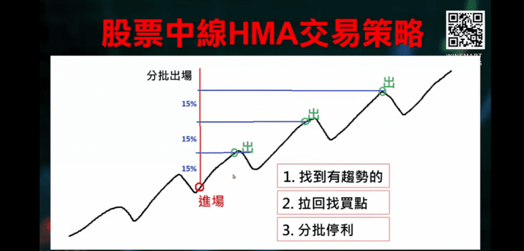 HMA移動平均線_19