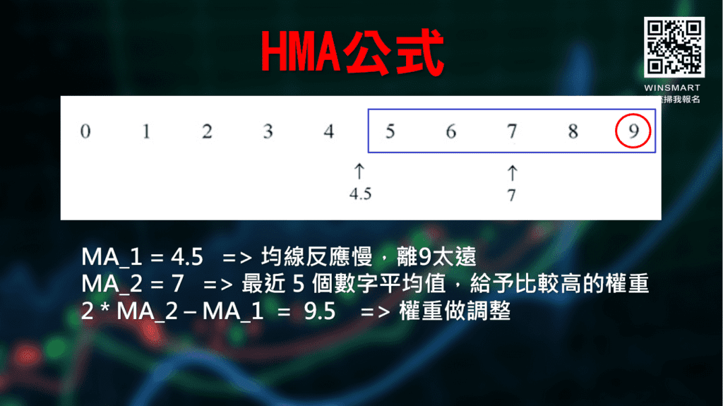 HMA移動平均線_3