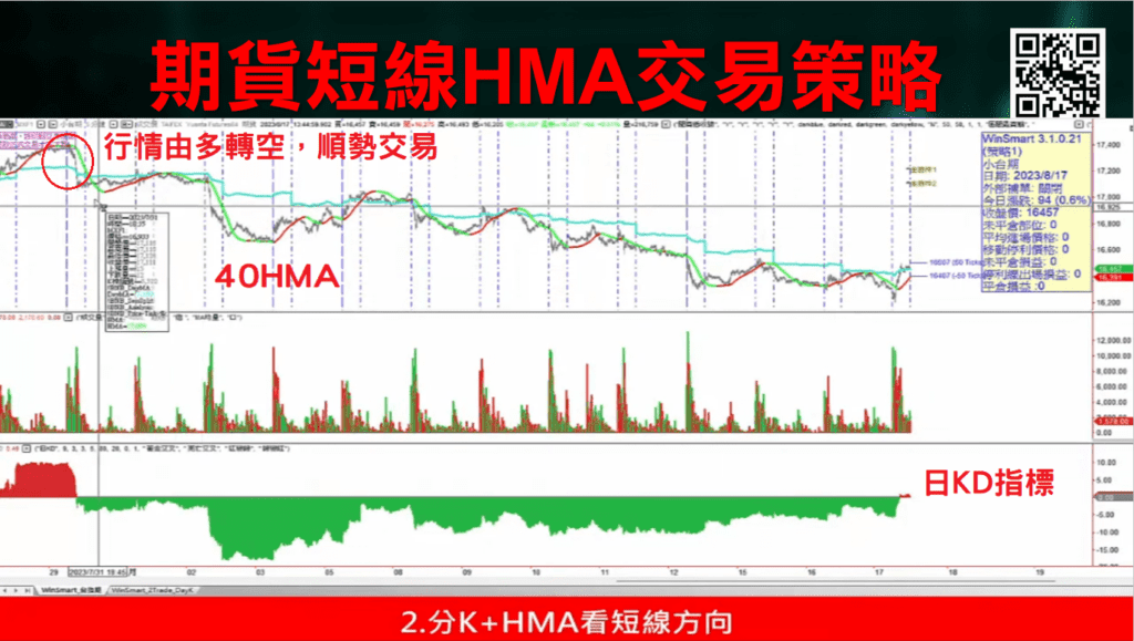 HMA移動平均線_9