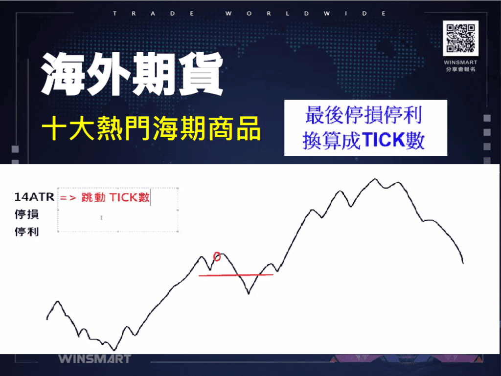 國外期貨怎麼玩？元大國外期貨有哪些？5分鐘快速學會懶人包！