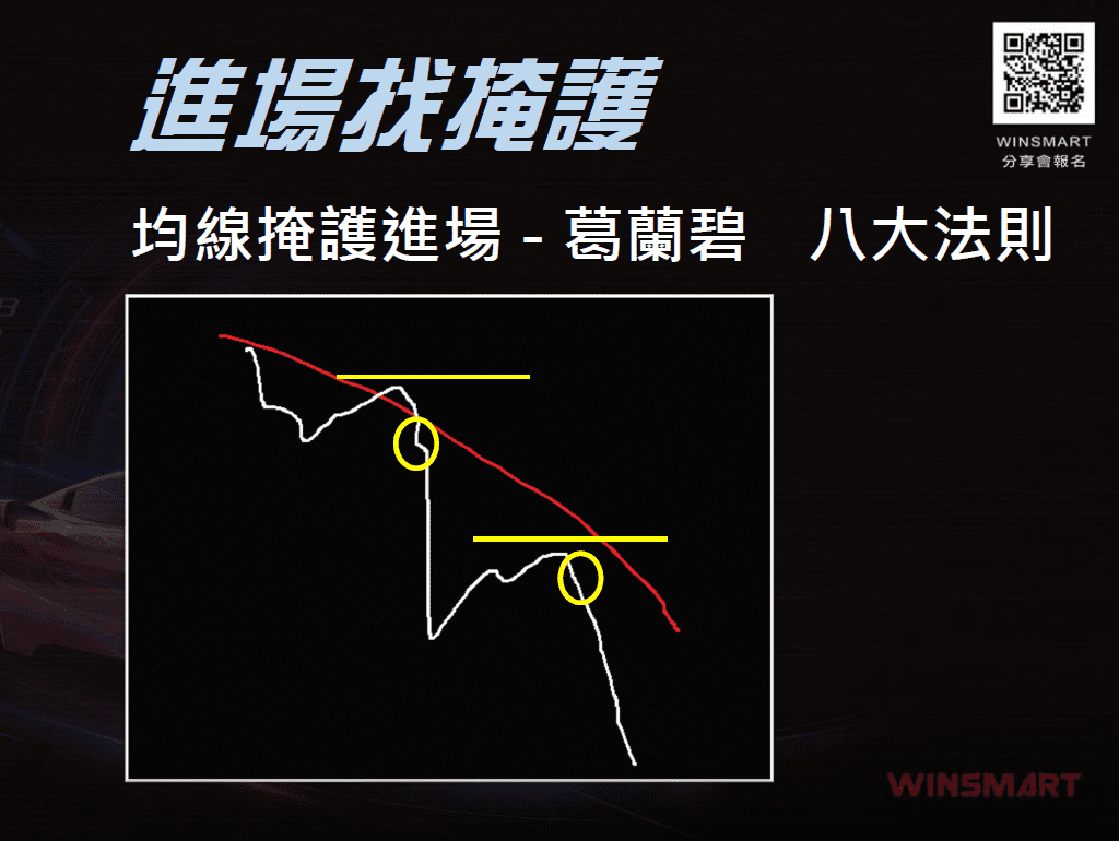 當沖技巧判斷怎麼看? 快進快出賺8賠1的操盤方法！
