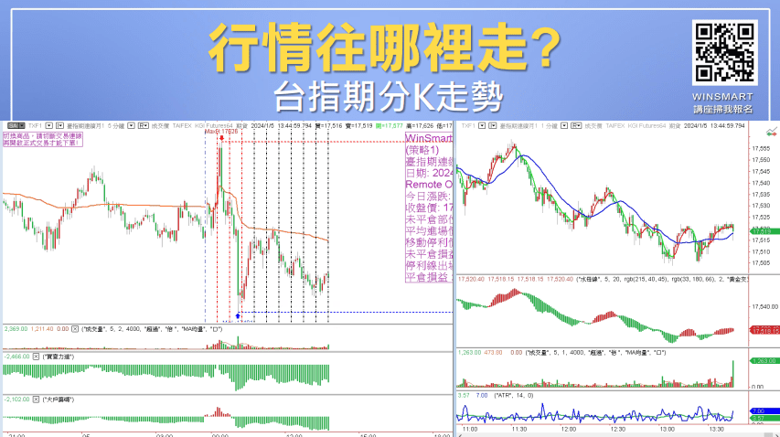 均線買賣法