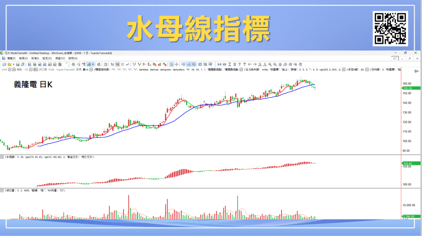 均線買賣法