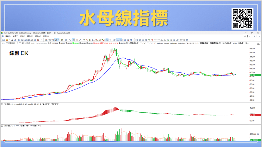 均線買賣法