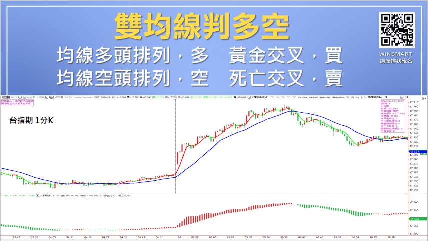 均線買賣法