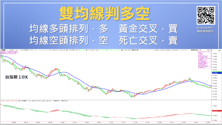 均線買賣法